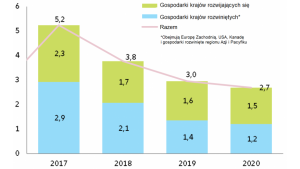 Niepewność w wymianie handlowej USA-Chiny