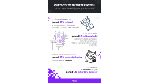 Chatboty w sektorze fintech