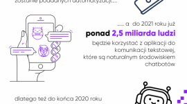 Chatboty w sektorze fintech Biuro prasowe