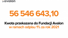 Fundacja Avalon i jej Podopieczni zebrali 56 546 643,10 milionów złotych z 1% po