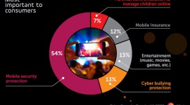 Cyberbezpieczeństwo z najwyższym priorytetem