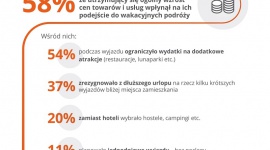 RAPORT NaviExpert i Mazda Motor Poland: czym kierowaliśmy się jadąc na wakacje w