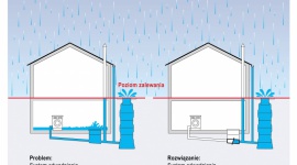 Zabezpiecz dom przed skutkami obfitych opadów deszczów
