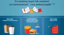 Książka nie jest droga. Tyle samo płacimy w sieciówce za dwie kawy z mlekiem