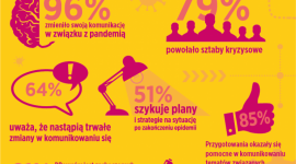 Komunikacja w czasach zarazy – raport z badania „Kryzysometr”