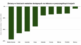 Covid-19: Zmiany na polskim i światowych rynkach pracy. Biuro prasowe