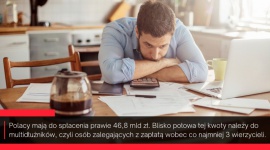 Jedna czwarta dłużników u progu pętli finansowej