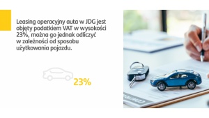 SCM: 4 korzyści leasingu operacyjnego dla JDG