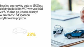 SCM: 4 korzyści leasingu operacyjnego dla JDG