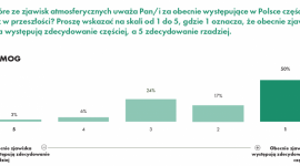 Polacy za smog winią „kopciuchy”, złej jakości paliwo i przemysł Biuro prasowe