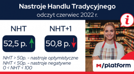Nastroje w handlu detalicznym najlepsze w tym roku