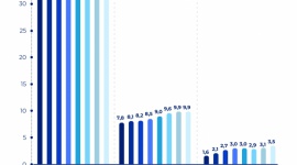 Polaków ubywa – do 2060 roku liczba ludności zmniejszy się o 4,8 mln!