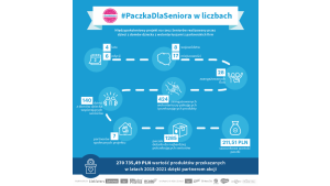 Dzieci z placówek opiekuńczo-wychowawczych i biznes razem w międzypokoleniowym Biuro prasowe