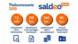 Firmy przekonały się do chmury, e-teczek pracowniczych i odczytu dokumentów Biuro prasowe