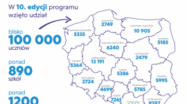 10. edycja programu „Dziel się Uśmiechem” dobiegła końca Biuro prasowe