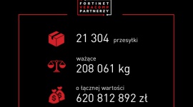 Fortinet i Veracomp:15 lat współpracy