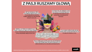 Jakie są pasje Polaków? Wyniki badań Empiku
