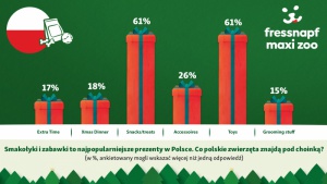 Polacy coraz hojniejsi wobec swoich pupili