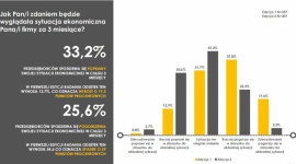 KoronaBilans MŚP - Wielka odwilż w przedsiębiorstwach