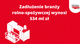 To nie pandemia, a wzrost kosztów, jest problemem producentów żywności