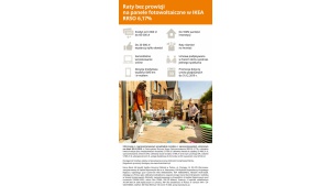 Ikano Bank: Promocyjny kredyt na fotowoltaikę w IKEA