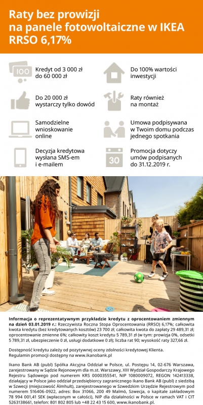 Ikano Bank Promocyjny Kredyt Na Fotowoltaike W Ikea Biuro Prasowe Newseria Biznes