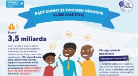 20 marca przypada Światowy Dzień Zdrowia Jamy Ustnej!