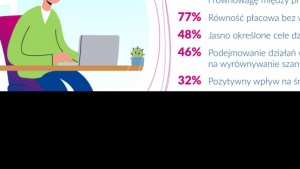 Farmaceuci z generacji Z chcą rozwoju zawodowego