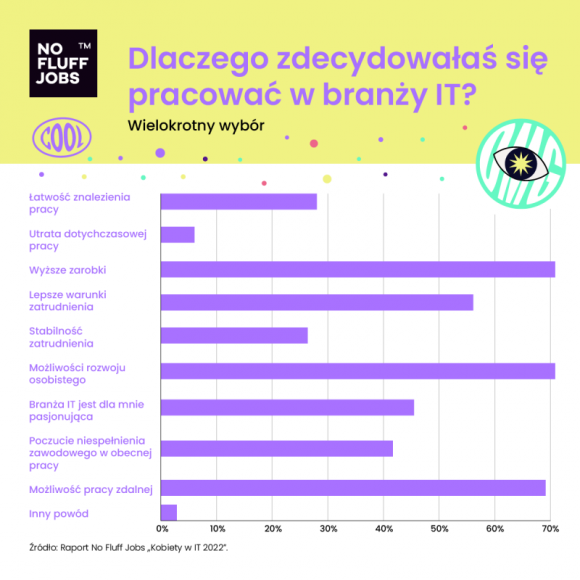 Biuro prasowe