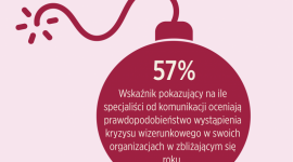 Inflacja i niestabilność gospodarcza na szczycie kryzysowych obaw na 2023 rok Biuro prasowe