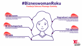 Tytuły Bizneswoman Roku przyznane - poznaj zwyciężczynie