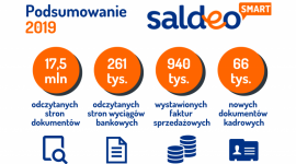 Firmy przekonały się do chmury, e-teczek pracowniczych i odczytu dokumentów Biuro prasowe