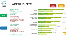 Elbląskie Przedsiębiorstwo Energetyki Cieplnej zbadało opinię swoich klientów