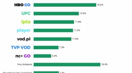 Koronawirus vs. prognozy dla rynku płatnej telewizji w Polsce