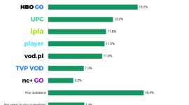 Koronawirus vs. prognozy dla rynku płatnej telewizji w Polsce