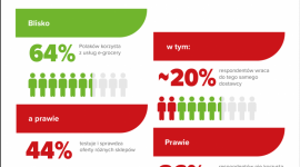 Suche produkty spożywcze to najchętniej wybierane produkty w e-sklepach Biuro prasowe