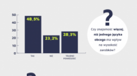 Języki obce, a wysokość naszej wypłaty Biuro prasowe
