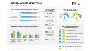 Polska produkcja gotowa na Przemysł 4.0? Biuro prasowe
