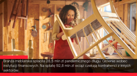 Branża meblarska spłaciła 28,5 mln zł pandemicznego długu