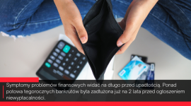 I kwartał 2023 roku przyniósł falę upadłości