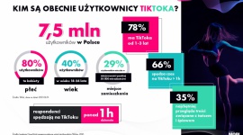 TikTok nie tylko dla nastolatków. Co wiemy o jego użytkownikach?