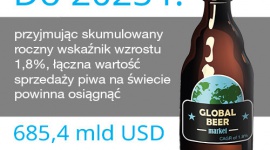 Czynniki inwestycji i rozwoju na rynku piwowarskim w Polsce w globalnym badaniu Biuro prasowe