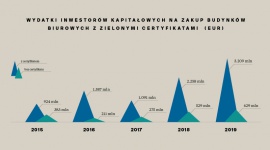 Czas na zrównoważone inwestowanie Biuro prasowe