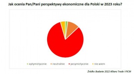 CZARNE CHMURY NAD POLSKĄ GOSPODARKĄ