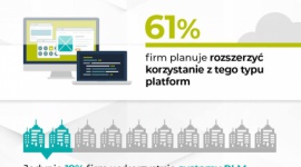 Badanie PMR & Dassault Systèmes: cyfrowa integracja przedsiębiorstw