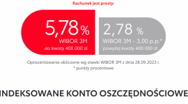 Toyota Bank 4-krotnie zwiększa limit wyższego oproc. na IKO