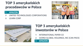 Amazon w czołówce największych amerykańskich pracodawców i inwestorów w Polsce