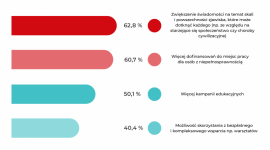 Osoby z niepełnosprawnościami na rynku pracy – wyniki badania Job Impulse