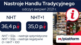 Spadek nastrojów wśród prowadzących małe i średnie sklepy