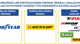 Goodyear na nowo definiuje pozycjonowanie marek w swoim portfolio Biuro prasowe